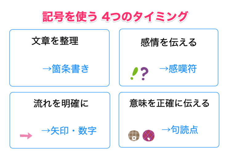 記号の4つの点は何ですか？